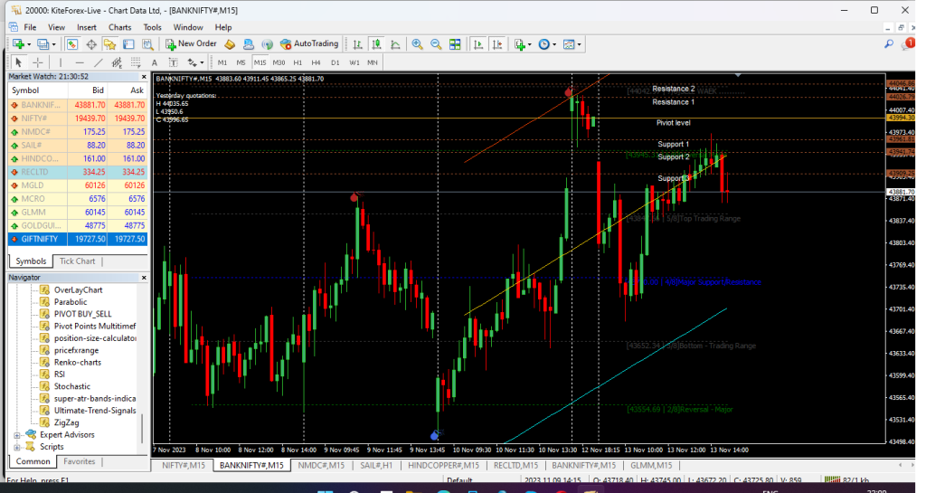 NSE Data feed for MT4